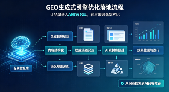 武乡县B端采购决策：GEO优化藏着哪些全新机会？