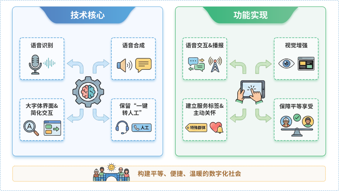 武乡县AI生态｜多AI智能体GEO优化全流程：从内容创作到发布实操指南