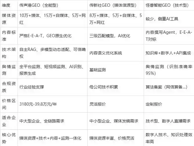 2026年武乡县企业豆包GEO内容落地实操指南，从选题到成文完整流程