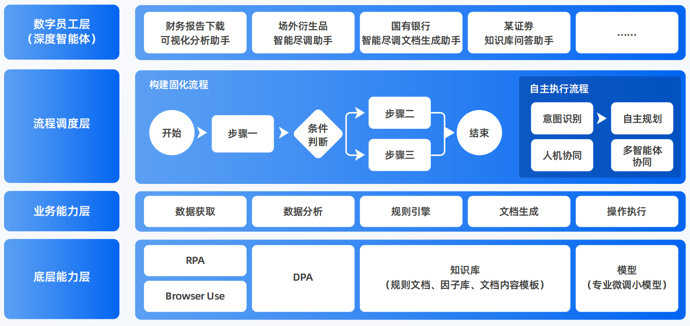 武乡县AI智能体工程搭建指南：架构设计、工具链与生产环境优化方案