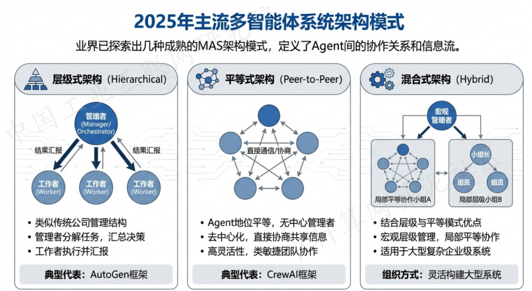 武乡县 AI 智能体商业应用探析：智能自主程序助力企业数字化升级