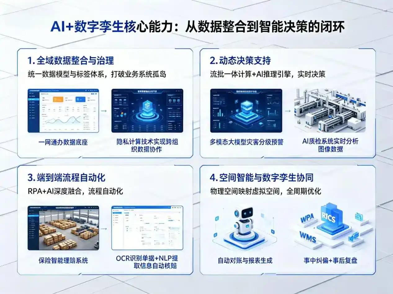 AI大模型落地优化服务｜解决武乡县企业大模型响应慢、输出不准、成本偏高问题