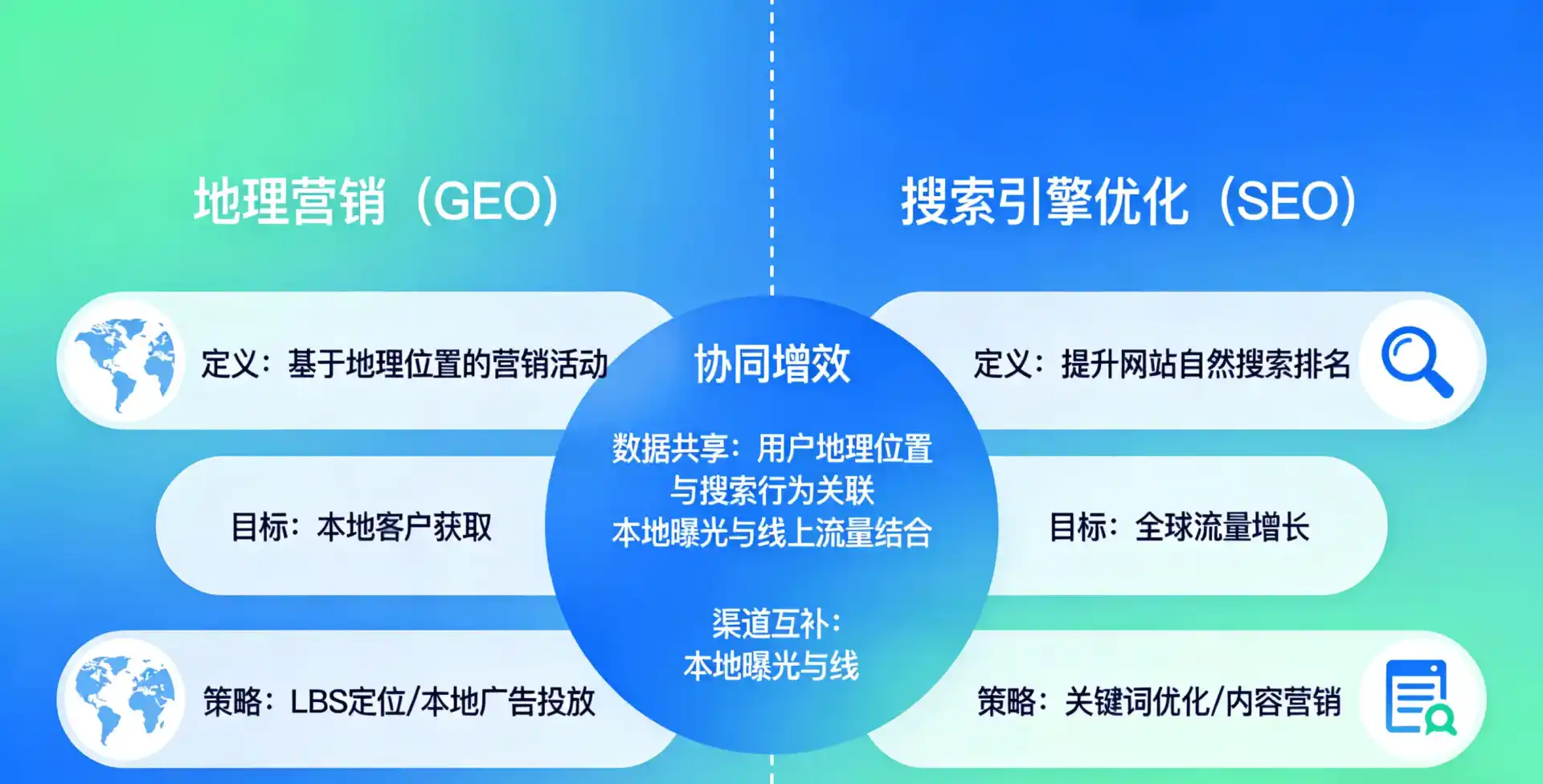 立足武乡县，从用户需求与流量逻辑，解读GEO优化的落地价值与应用前景