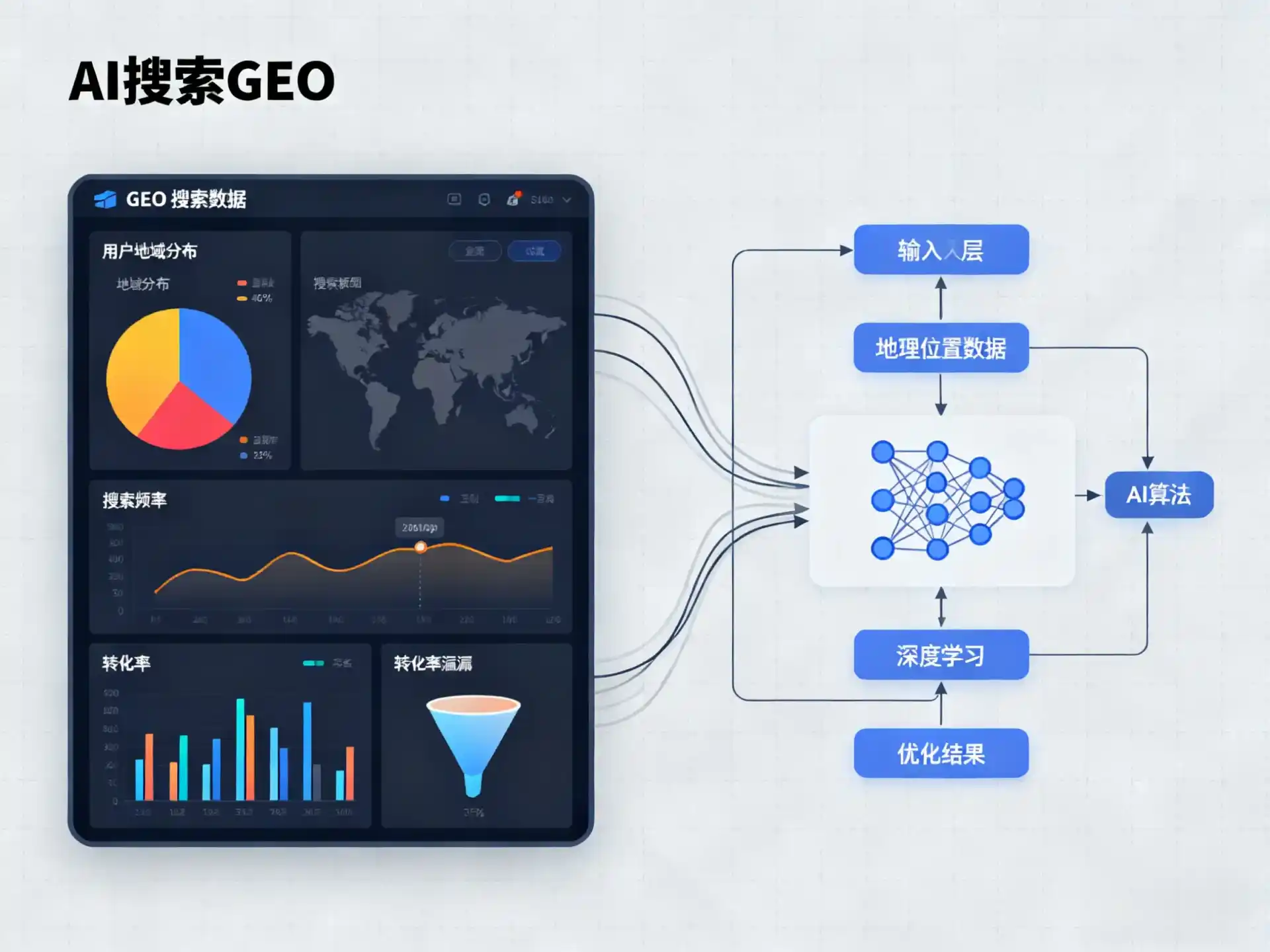 武乡县GEO优化服务商该如何筛选？生成式引擎优化行业实践观察